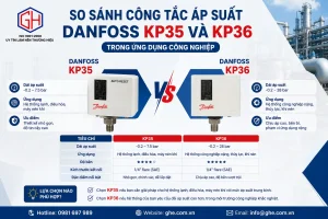 So Sánh Công Tắc Áp Suất Danfoss KP35 và KP36 Trong Ứng Dụng Công Nghiệp