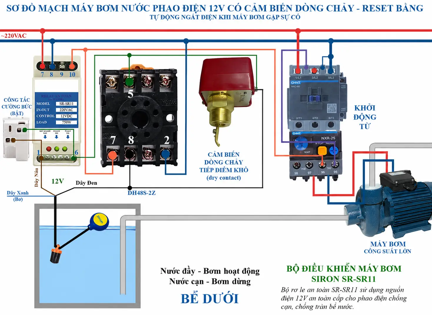 sơ đồ lắp đặt công tắc dòng chảy